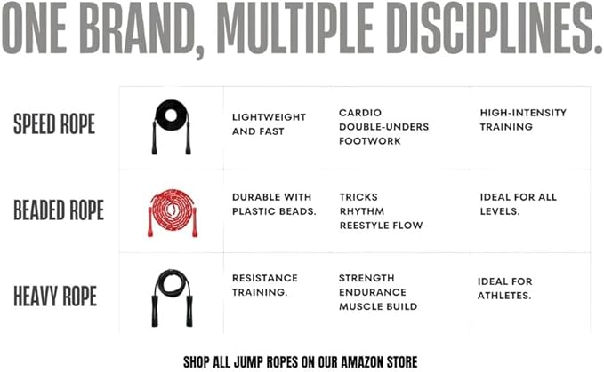 Speed Jump Rope by Dayan Kolev, 5mm PVC Skipping Rope, Great for Beginners and Advanced Athlets, Designed for Fitness, Cardio, Boxing & CrossFit, Adjustable length with Unbreakable Handles