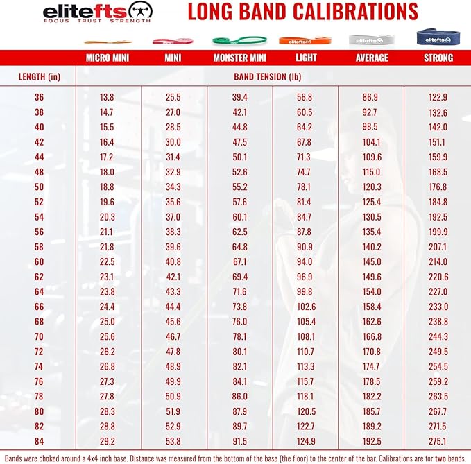 EliteFTS Pro Resistance Band - Boost Core Stability and Flexibility with This Portable, Joint-Friendly Tool