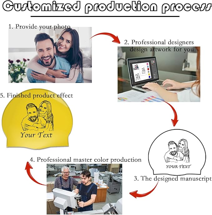 Custom Swim Cap with Photo Personalized Silicone Swim Cap for Men and Women Swimming Customized Swimmers Cap for Short and Medium Length Hair