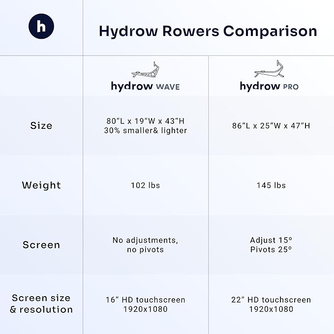 Hydrow Wave Rowing Machine with 16" HD Touchscreen & Speakers - Foldable | Live Home Workouts, Subscription Required