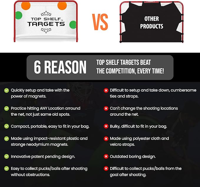 Combo Bundle of Durable Magnetic Lacrosse Goal Targets/Hockey Targets with 4 Pearl Lacrosse LT Textured Balls and 4 Tethers| Lacrosse Net Goalie Targets