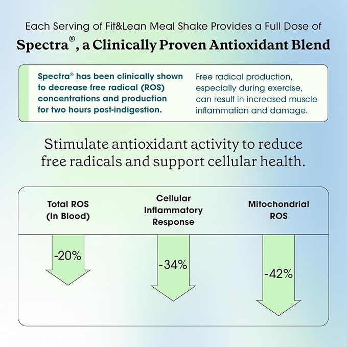 Fit & Lean Meal Shake, Fat Burning Meal Replacement, Meal Replacement with Protein, Fiber, Probiotics and Organic Fruits & Vegetables, Cookies and Cream, 1lb, 10 Servings Per Container