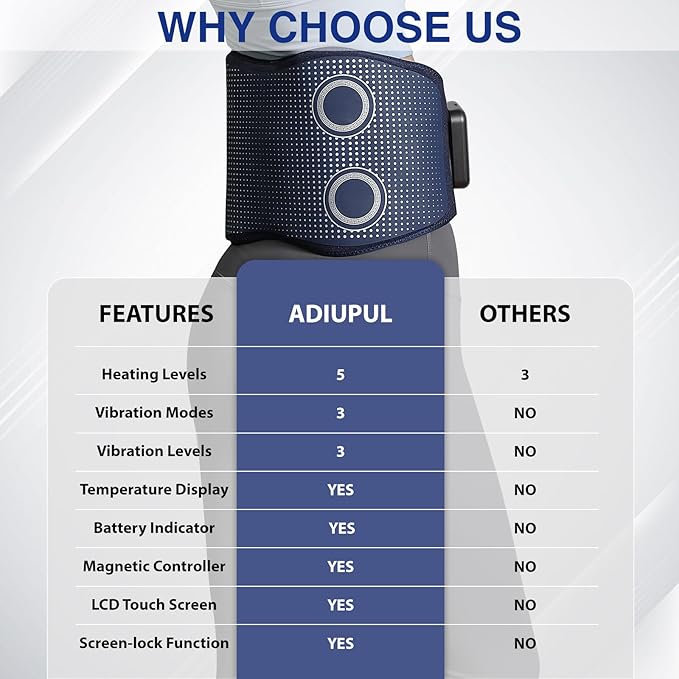 Cordless Back Massager Belt - FSA-HSA Eligible Red Light Therapy Massage Belt with 5 Heating Levels,3 Vibration Modes, Lower Back Massager for Pain Relief Deep Tissue,4 Motors,Battery-Powered (Blue)