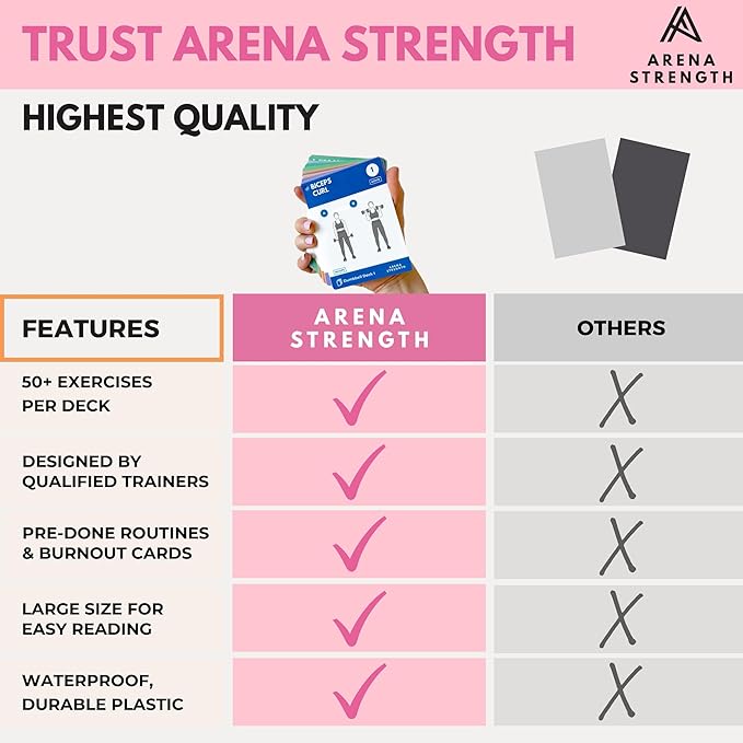 Arena Strength Workout Cards - Instructional Fitness Deck for Booty Band Workouts, Beginner Fitness Guide for Resistance Band Training Exercises at Home. Includes Workout Routines.