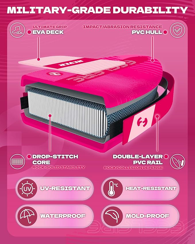 Feelfire11'x34” Extra Wide Inflatable Paddleboard, Stand-up Paddle Board for Adults, 420lb Capacity for Yoga/Fishing/Family, EVA Deck, US Fin, High-Pressure Pump, Storage Backpack, Safety Leash