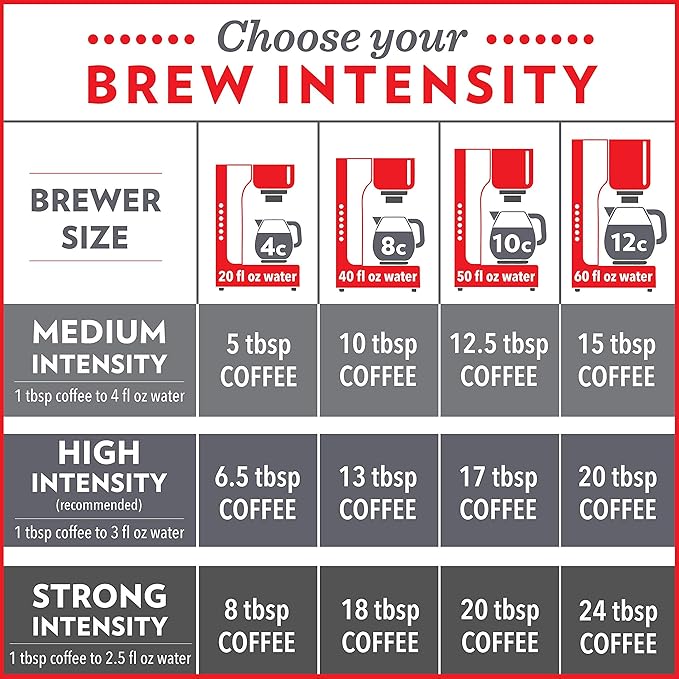 Community Coffee Cafe Special Ground Coffee, Medium Dark Roast, 64 Ounces (32 Ounce Bag-Pack of 2)