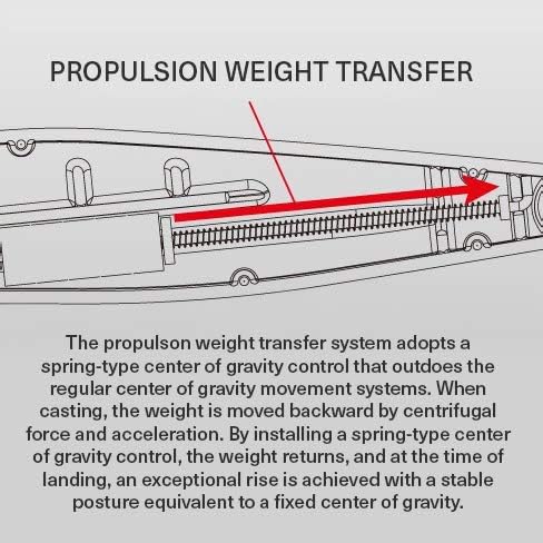 Current Sniper Stick 120S Blue Sardine
