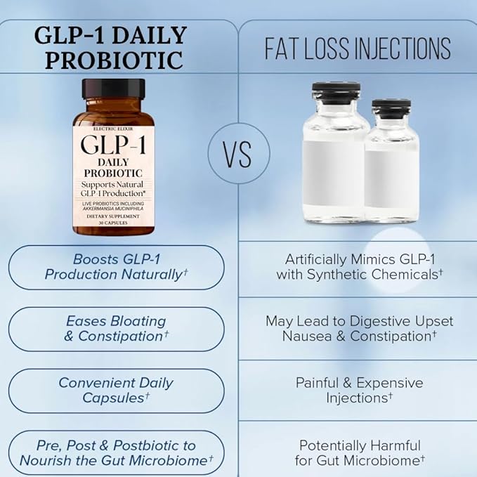 GLP-1 Supplement Weight Loss - Reduce Hunger & Cravings, Support Fat Loss & Weight Management, Naturally Boost GLP1 Production, Appetite suppressant for Women - Vegan & Gluten Free (30 Capsules)