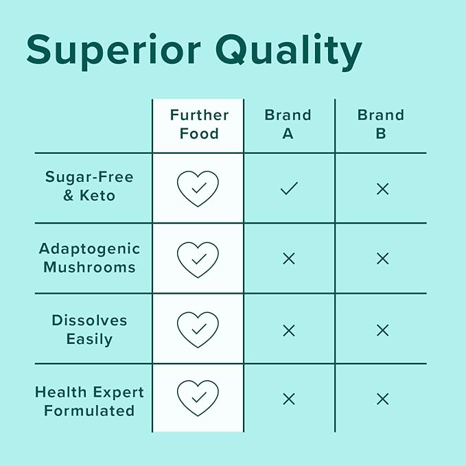 Further Food Vanilla Collagen Peptides Powder Stick Packs, Grass-Fed Pasture-Raised Hydrolyzed Type 1 & 3 Protein, Gut Health + Joint, Hair, Skin, Nails, Paleo Keto Sugar-Free 8.89 oz