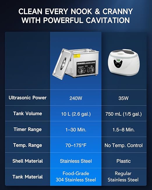 CREWORKS 10L Ultrasound Cleaning Machine with Heater and Timer, 240W Stainless Steel Ultrasonic Washing Machine, 2.6 gal Professional Ultrasound Parts Cleaning Machine for Lab Tool Glasses Auto Part