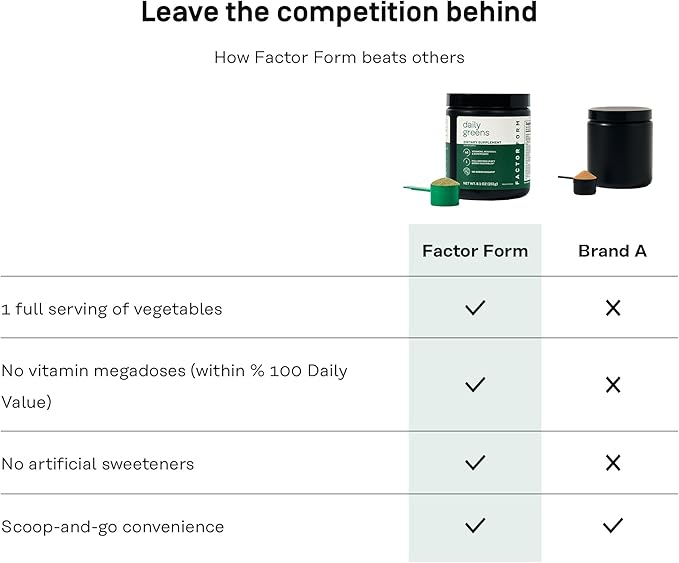 Daily Greens Superfood Powder | 5 Functional Blends for Gut Health, Energy & Immunity | Prebiotics, Probiotics, Adaptogens, B Vitamins (30 Servings, Jar)