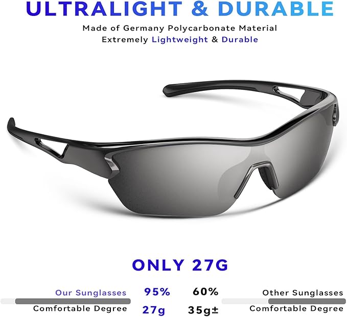 BEACOOL Polarized Sports Sunglasses for Men Women Youth Baseball Cycling Running Fishing Golf Motorcycle TAC Glasses UV400