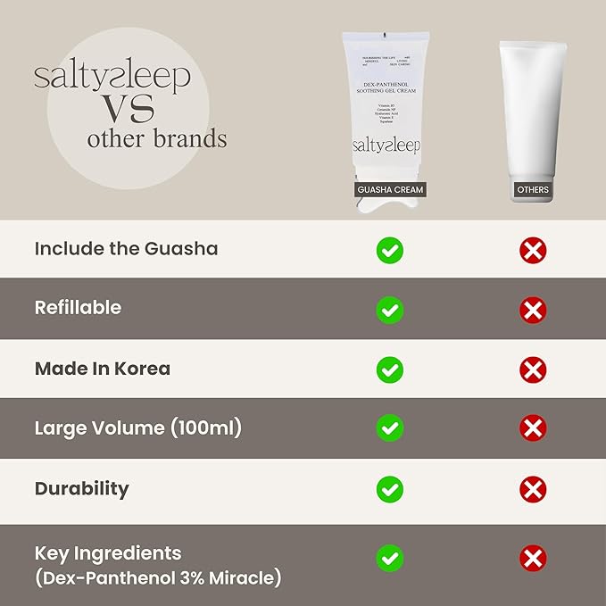 Cream w. Guasha - Dex-Panthenol Soothing Gel Cream, 3.38fl/3.38oz Hydrating Face Moisturizer, Korean Skincare for All Skin Types