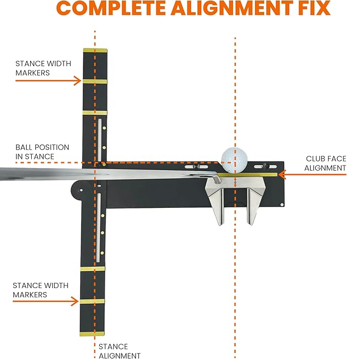 Dial In Golf Putting Alignment System – Master Alignment, Start Line & Impact | Eye, Stance & Putter Face Calibration | Compact Golf Aid w/High-Vis Sight Line String