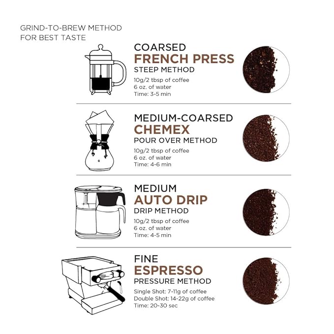 Amazon Fresh Decaf Colombia Ground Coffee, Medium Roast, 12 Ounce