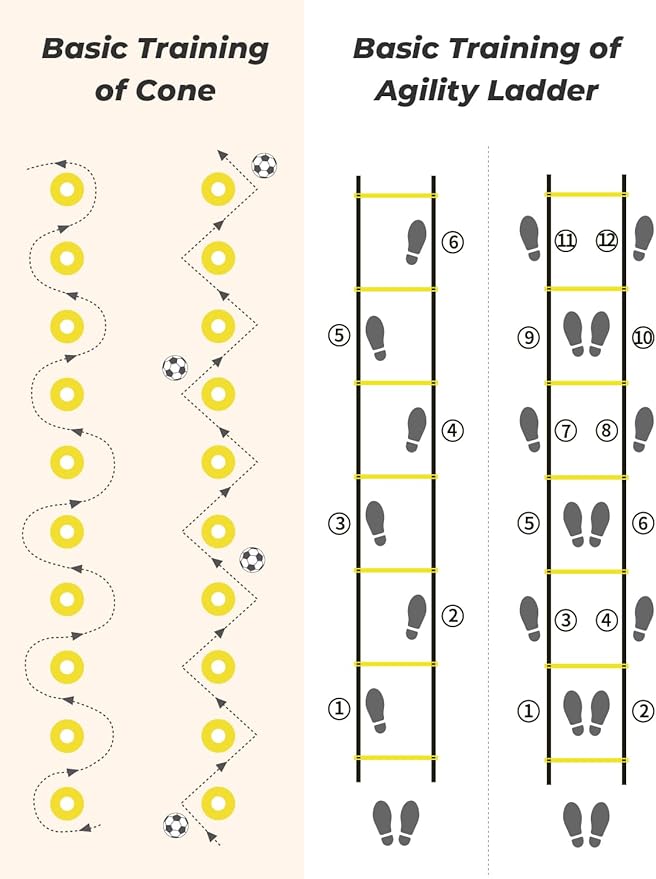 GHB Agility Ladder,Football Training Equipment Set,4 Agility Hurdles, 20 feet12 Rungs Speed Ladder,12 Disc Cones,Resistance Parachute, Jump Rope, 5 Resistance Bands