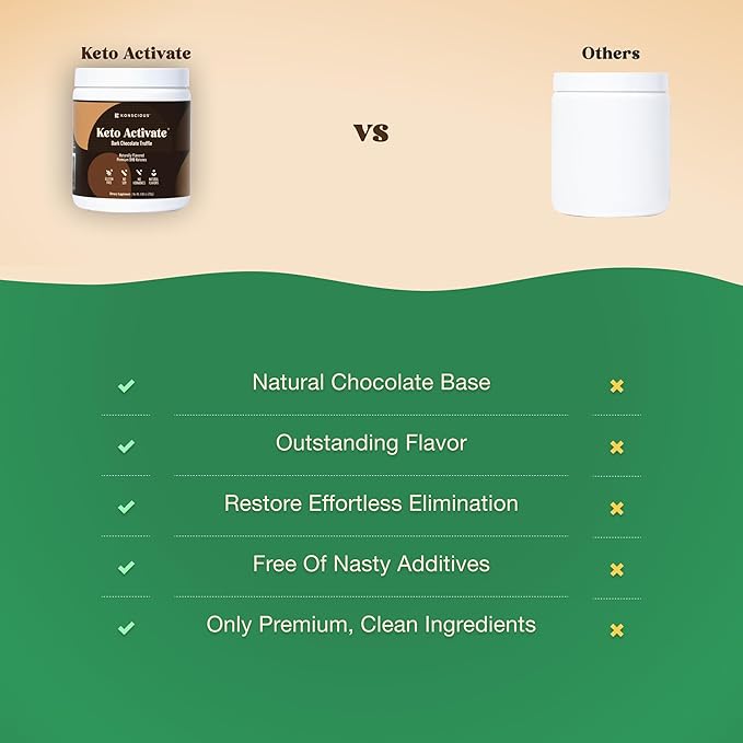 Dark Chocolate Truffle Exogenous Ketones Drink: Pure Keto Shake Powder with Chocolate Ketones | Jumpstart Ketosis & Boost Energy with Natural Ketones Supplements by Konscious Keto