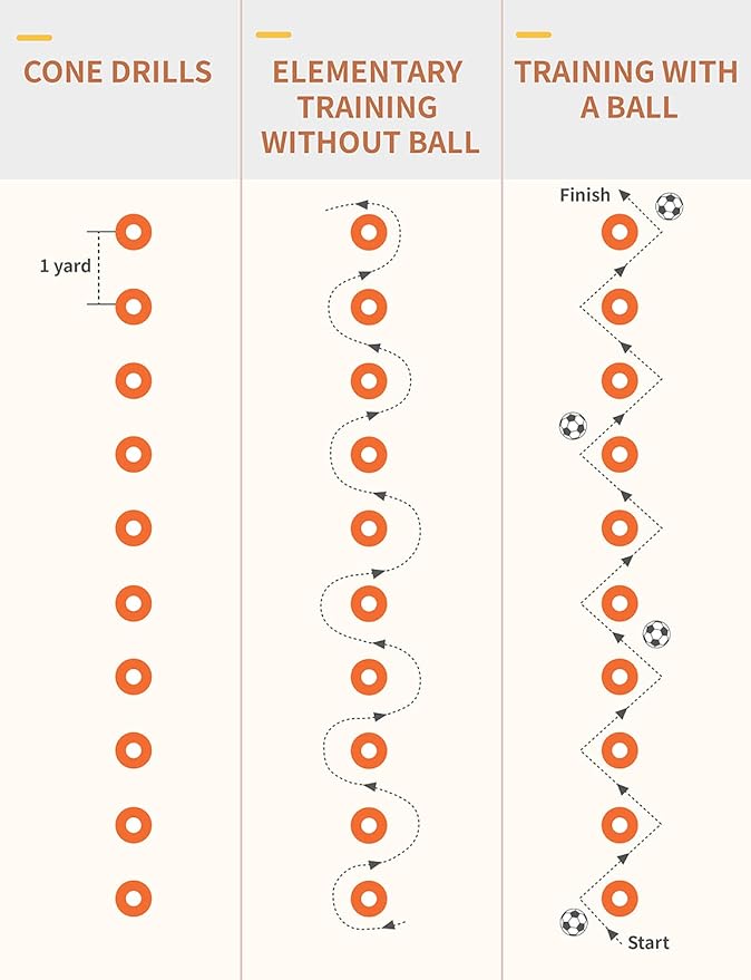 GHB Soccer Cones 25/50/100 Pack Disc Soccer Sport Cones Training Field Marker Agility Cones for Traffic, Basketball, Coaching, Practice Equipment Includes Cone Drills Guide