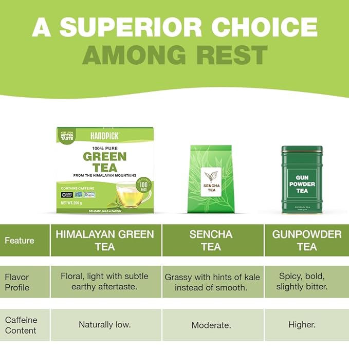 HANDPICK, Green Tea Bags - 100 Eco-Friendly Tea Bags | Resealable Pack for Freshness | Delicate & Flavory | Direct From India