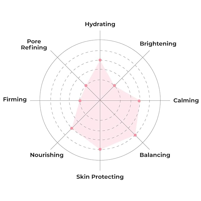 FACETORY K Beauty Face Mask Skin Care - Everyday ALMOND Skin Strengthening Sheet Mask | Plant-Based with Sweet Almond Oil (5 Pack)