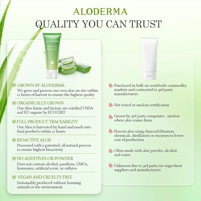 Aloderma 99% Organic Aloe Vera Gel Made within 12 Hours of Harvest, Easy Travel Size Tube for Body, Face, & Scalp, Cooling, Soothing Instant Relief for Skin & Sunburn, Hydrating Aloe Gel, 1.5oz