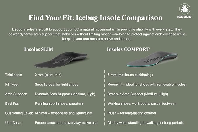 Icebug Comfort Insoles with Dynamic Arch Support, Charcoal Medium Arch, M 8/W 9.5-10