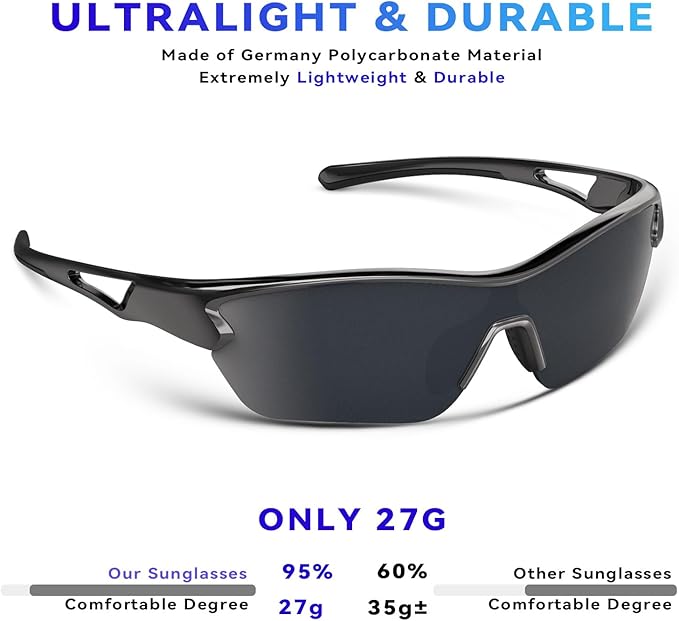 BEACOOL Polarized Sports Sunglasses for Men Women Youth Baseball Cycling Running Fishing Golf Motorcycle TAC Glasses UV400