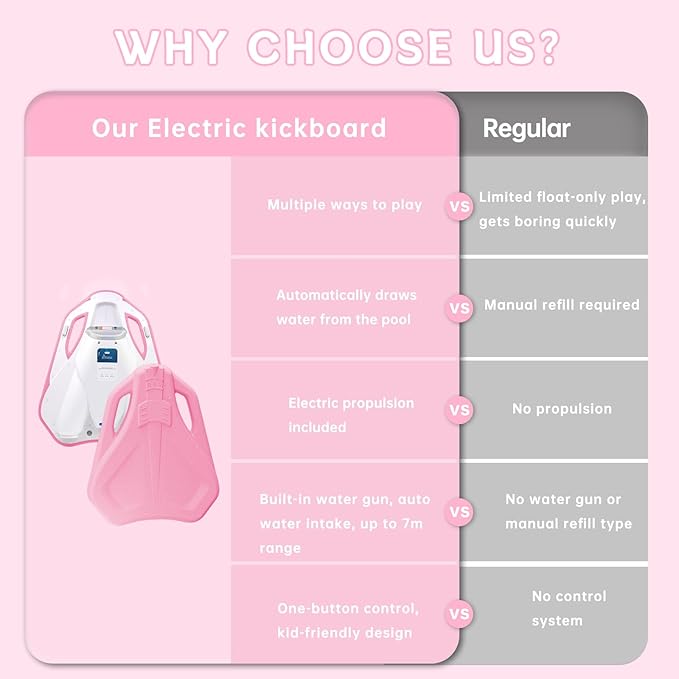 Electric Swimming Kickboard for Kids,Motorized Swim Board with Water Gun, Motorized Swim Training for Children Adults, 60N Thrust, 198 lbs Buoyancy, 25V Rechargeable Battery