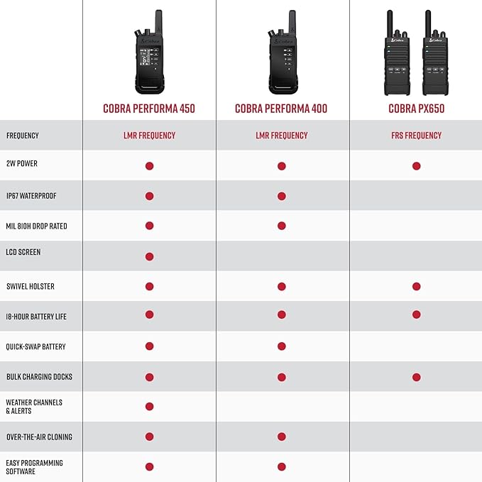 Cobra Performa 400 Business Radios (6-Pack with Dock) - 2-Channel UHF/LMR Professional Two Way Radios, Waterproof Walkie Talkies, Drop Proof, Shockproof IP67 & MIL-SPEC Rated, 18-Hour Li-Ion Battery