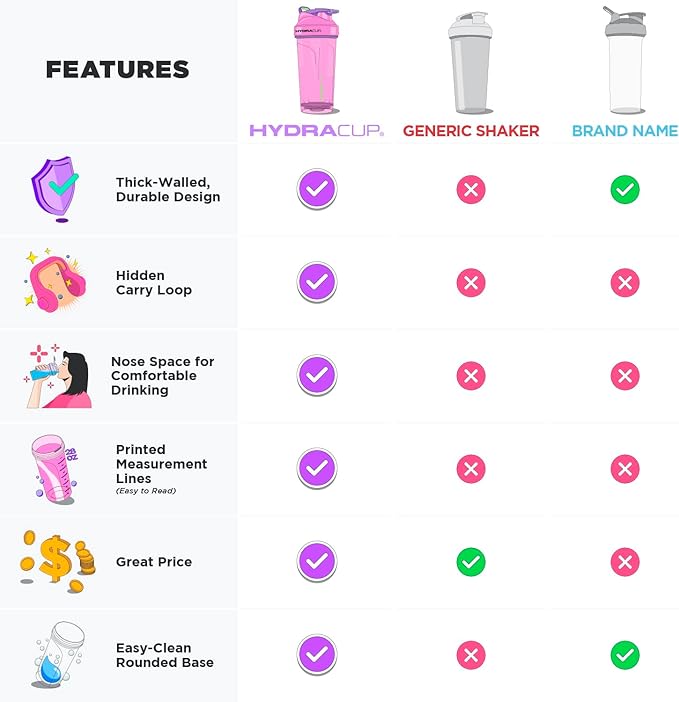 Hydra Cup ProFlow Shaker Bottles 6-Pack (28oz) | Protein Shaker Cups with Whisk Ball, Leak-Proof Lid, Hidden Carry Handle | BPA-Free Gym Mixer for Protein Powder, Mixing Supplements, Pastel Colors