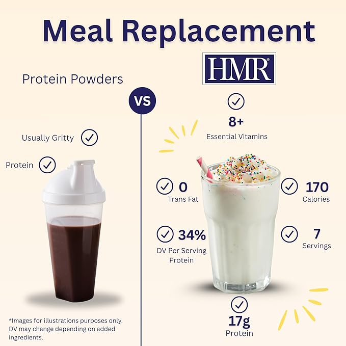 HMR 800 Shake Meal Replacement Mix | Vanilla Shake Powder to Support Healthy Weight Loss | 17g of Protein | Easy to Make | Low Calorie Food | Triple Pack, 7 Servings