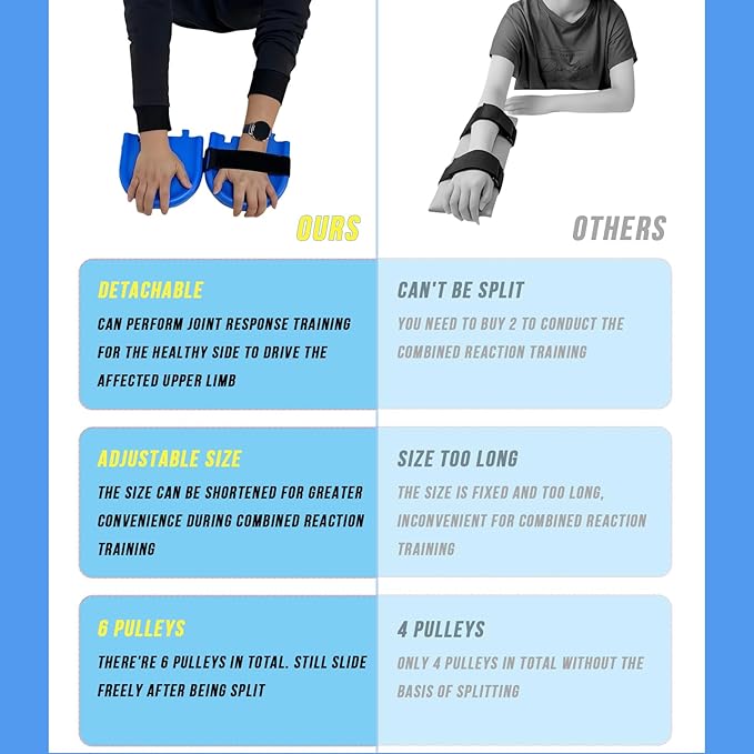 Detachable Multifunction Shoulder Rehab Desk Skateboard, Household Arm Elbow Rehabilitation Assisting Exercise Equipment, 360° Roating pulley for Rotator Cuff Recovery, Improve Flexibility Stretching