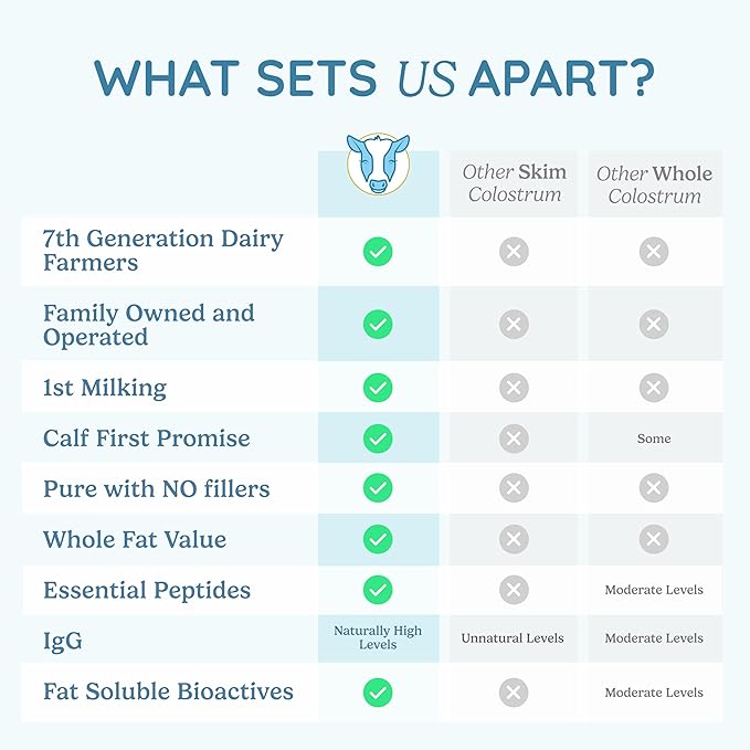 Colostrum Supplement Powder for Gut Health, Immune Support, Muscle Recovery & Wellness | Natural IgG Pure Whole Bovine Colostrum Superfood, Elderberry, 30 Servings