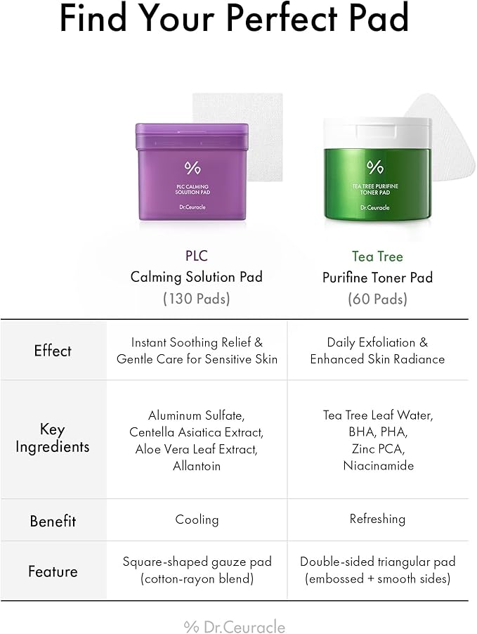 Dr.Ceuracle PLC Calming Solution Pad - Instant Calming and Soothing Toner Pad for Sensitive Skin, Korean Post Laser Skincare (130 Pads)