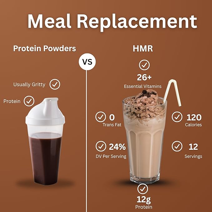 HMR 120 Chocolate Shake Meal Replacement Powder | Chocolate Shake Mix to Support Healthy Weight Loss | 12g of Protein | Nutritional Drink | Low Calorie Food | 12 Servings
