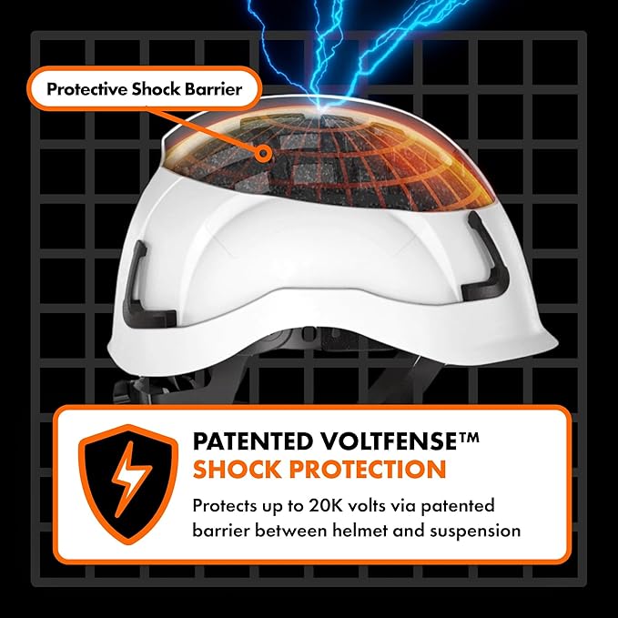 Defender Safety H2 Safety Helmet Hard Hat, Type 2 Class C and E, ANSI Z89.1 and EN 12492 Rated