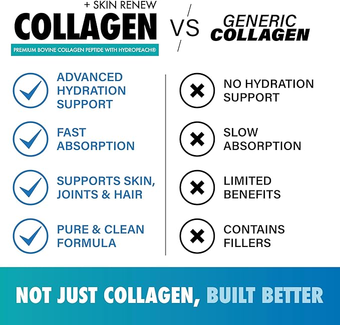 Collagen Powder, Hydrolyzed Collagen Peptides, Grass-Fed, Non-GMO, Unflavored, 20g Protein Per Serving, Supports Skin, Hair, Nails, Joints & Gut Health, Keto & Paleo-Friendly, 30 Servings
