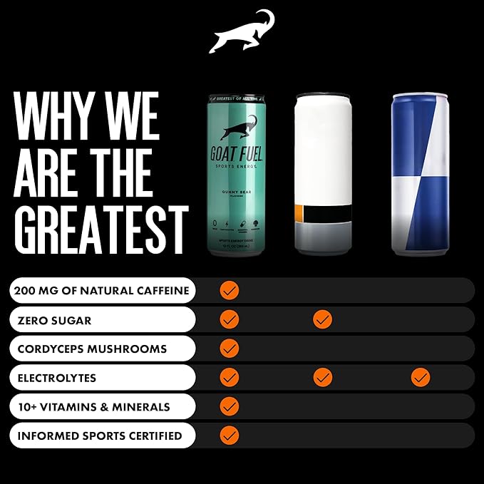 G.O.A.T. Fuel Energy Drink, Co-Founded by Jerry Rice, Natural Caffeine, Electrolytes, BCAAs, Cordyceps Mushrooms & Antioxidants, Light Carbonation Pre Workout, 12 Pack, 12 FL Oz, Gummy Bear