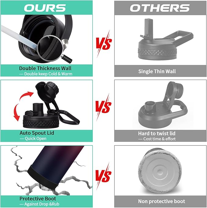 87 oz Insulated Water Bottle with Straw - Stainless Steel Sports Water Bottle, Double Wall Thermo Mug, Leak-Proof, 48h Cold-24h Hot, BPA Free, Rose Purple Gradient, Outdoor Activities