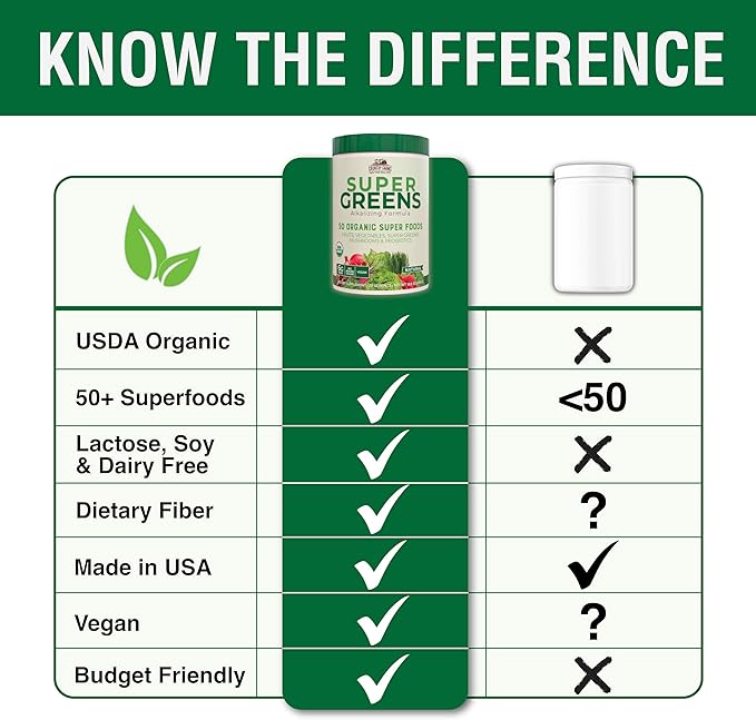 COUNTRY FARMS Organic Super Greens Natural Flavor, 50 Organic Super Foods, Packed with Fiber, USDA Organic Drink Mix, Fruits, Vegetables, Mushrooms & Probiotics, Supports Energy, 6g Fiber