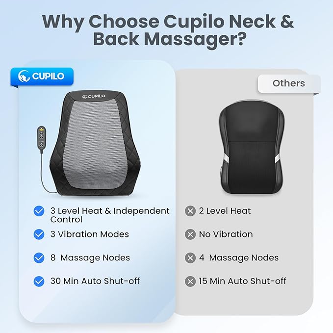 Back and Neck Massager, FSA Eligible HSA Store Massager for Pain Relief Deep Tissue, Heated Massage with Vibration, Massage Pillow for Neck, Back, Shoulder, Leg, Gifts for Men Women