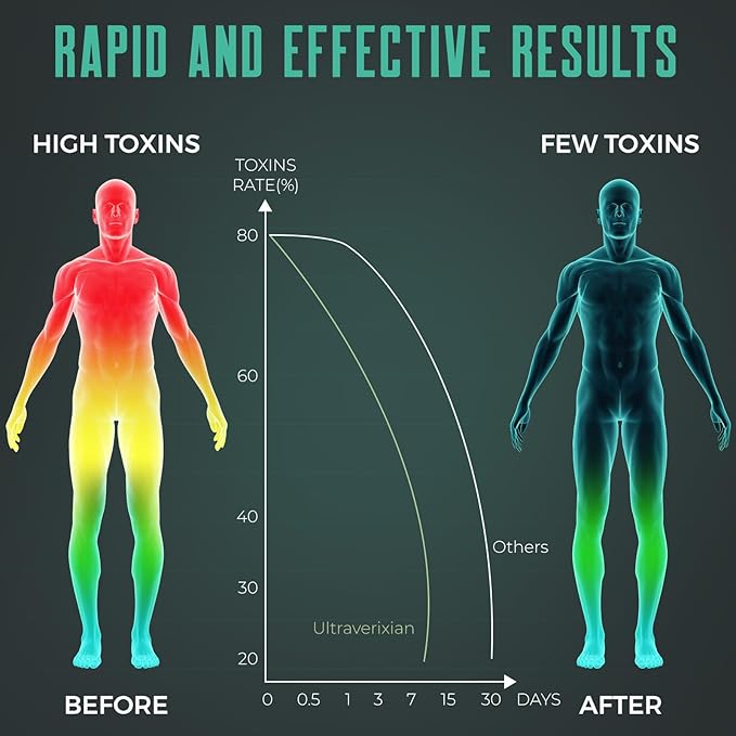 Detox Cleanse Gummies - Liver, Gut, Kidney Cleanse Detox & Repair, Rapid & Effective Full Body Cleanse Best for Women and Men with Milk Thistle - Natural Plant-Based Detox Supplement, 120 Gummies