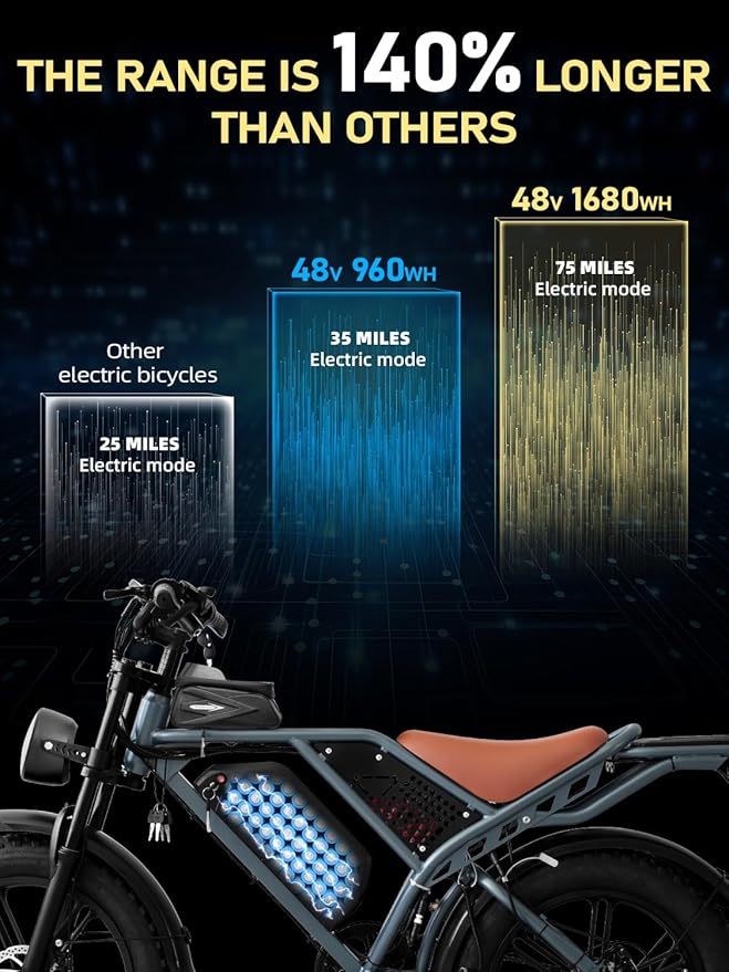 Electric Bike for Adults,1500w Peak Motor Ebike,Max 93Miles 30MPH.48V20AH/35AH/60AH Battery,20" Electric Commuter Bikewith 7-Speed and FrontSuspension,Adults Electric Bike for Mountains, Snow, Sand