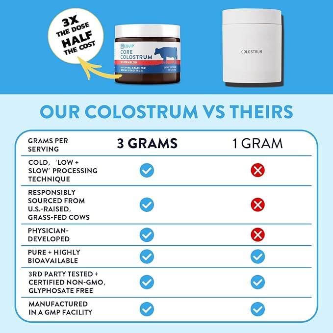 Equip Foods Core Bovine Colostrum Powder - 3,000mg Grass Fed Colostrum Supplement - Gut Health, Immunity, Recovery Lactoferrin Supplements - Keto Friendly Bovine Colostrum, 30 Servings, Watermelon