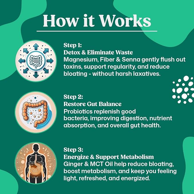 ColonBroom 15 Day Colon Cleanse & Detox Cleanse for Weight Management with Probiotics & Magnesium | Reduce Bloating & Boost Metabolism & Digestion - Effective Gut Cleanser Detox (2 Bottles)