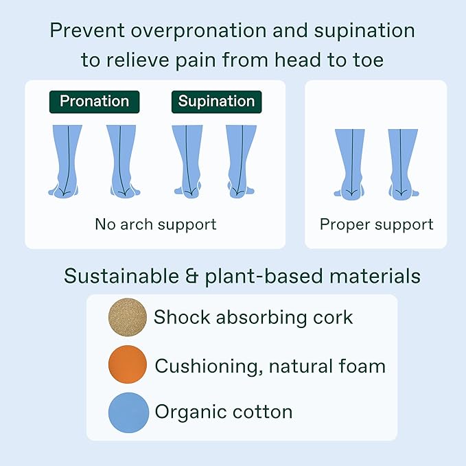 Fulton Men's Shock Absorbing Insoles with High Impact Arch Support - Custom Molding Cork Inserts Alleviate Plantar Fasciitis & Foot Fatigue- Athletic Running Insoles for Men (Men's Size 13.5-14)