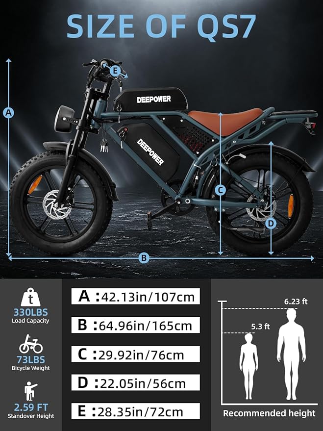 DEEPOWER Electric Bike for Adults,1500W/3500W Peak Motor 30MPH 35-180 Miles Electric Dirt Bike,Dual Suspension Ebikes for Adults, 20" Fat Tire E Bike with 624-2880Wh Battery,UL 2849 Tested