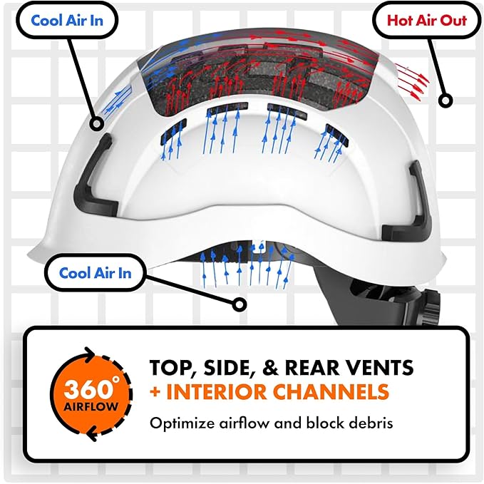 Defender Safety H2 Safety Helmet Hard Hat, Type 2 Class C and E, ANSI Z89.1 and EN 12492 Rated