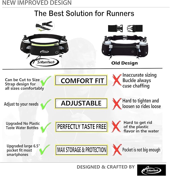 AiRunTech Hydration Running Belt with Water Bottle, Running Fanny Pack for Phone and Wallet Holder, Running Bag Runners Essentials Accessories Marathon Triathlon Walking Jogging Gear Gift