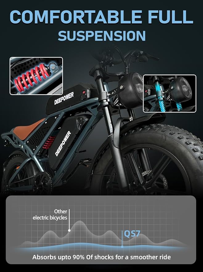 DEEPOWER Electric Bike for Adults,1500W/3500W Peak Motor 30MPH 35-180 Miles Electric Dirt Bike,Dual Suspension Ebikes for Adults, 20" Fat Tire E Bike with 624-2880Wh Battery,UL 2849 Tested